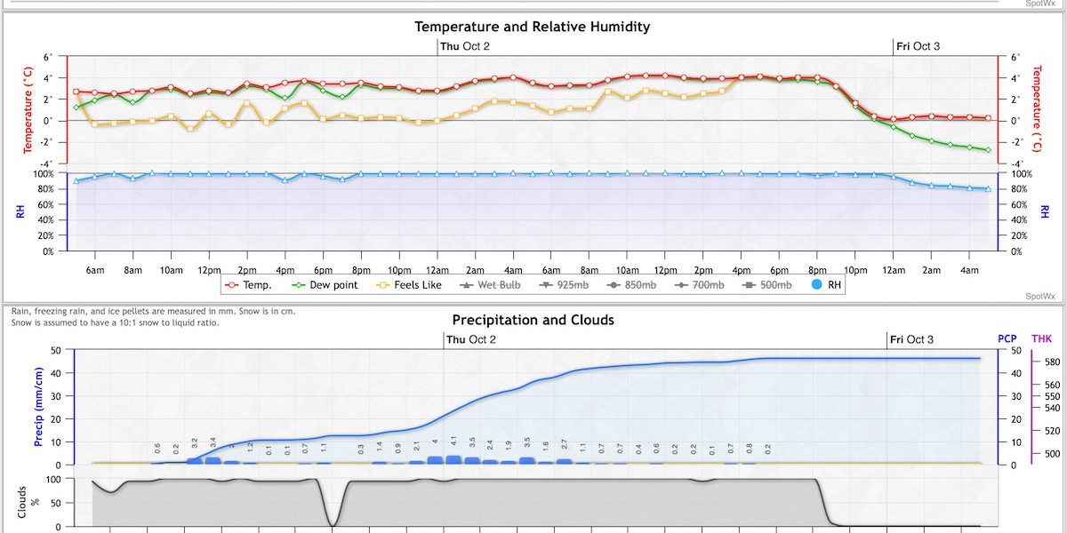Advanced Weather Forecasting with Jason Ross